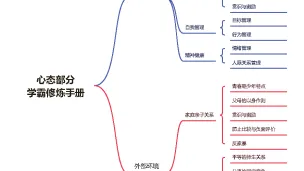 学霸修炼手册3大总纲与详细演示ppt_Page_01-留学专家菊叔