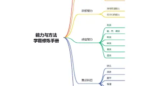 学霸修炼手册3大总纲与详细演示ppt_Page_02-留学专家菊叔
