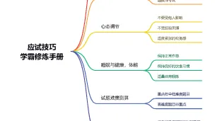 学霸修炼手册3大总纲与详细演示ppt_Page_03-留学专家菊叔