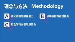 学霸修炼手册3大总纲与详细演示ppt_Page_05-留学专家菊叔