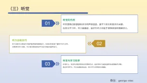 学霸修炼手册3大总纲与详细演示ppt_Page_21-留学专家菊叔