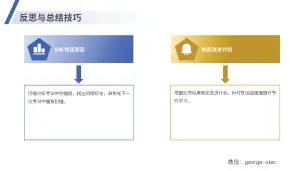 学霸修炼手册3大总纲与详细演示ppt_Page_52-留学专家菊叔