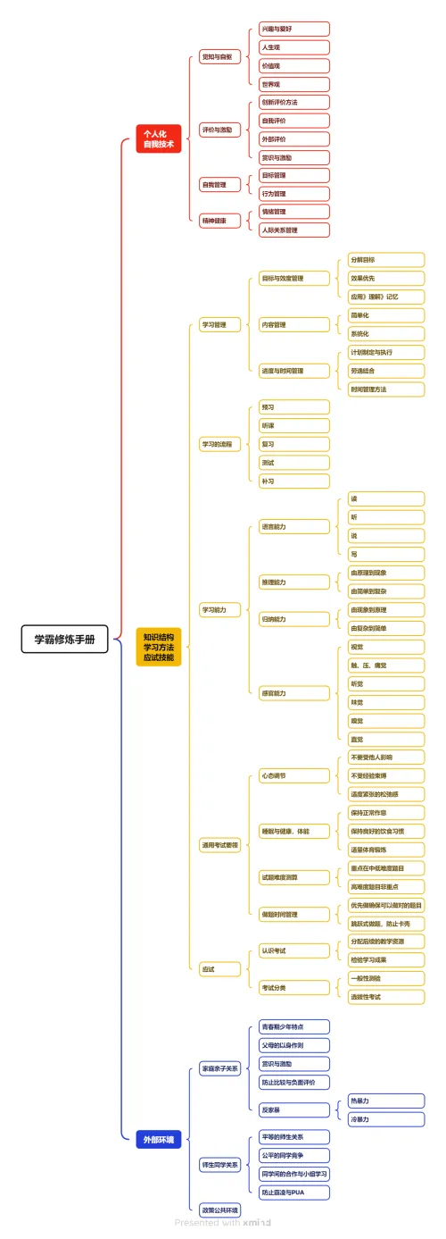 学霸修炼手册最新加粗PNG