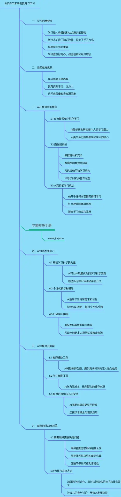 面向AI与未来的教育与学习
